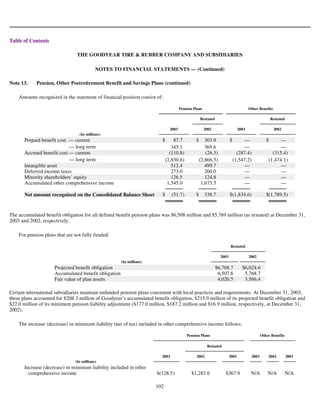 goodyear 10K Reports 2003