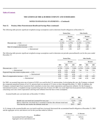 goodyear 10K Reports 2003