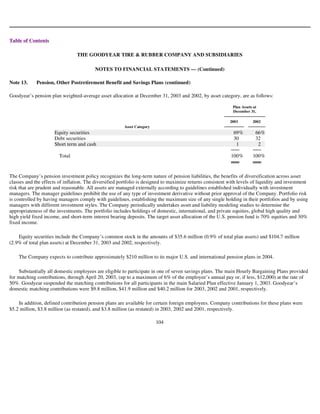 goodyear 10K Reports 2003