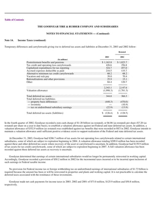 goodyear 10K Reports 2003