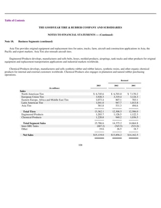 goodyear 10K Reports 2003
