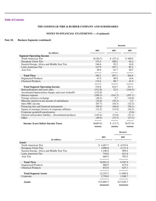 goodyear 10K Reports 2003