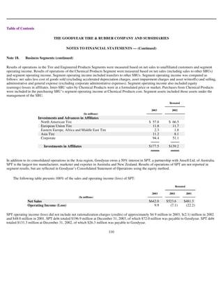 goodyear 10K Reports 2003