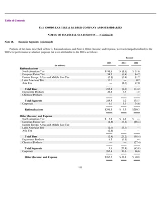 goodyear 10K Reports 2003