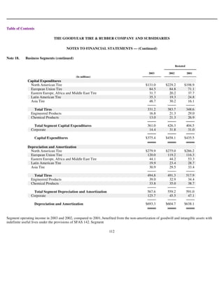 goodyear 10K Reports 2003