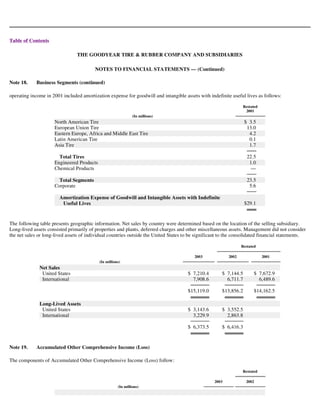 goodyear 10K Reports 2003