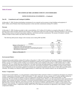 goodyear 10K Reports 2003
