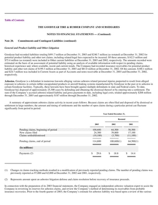 goodyear 10K Reports 2003
