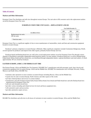 goodyear 10K Reports 2003
