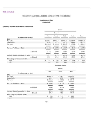 goodyear 10K Reports 2003
