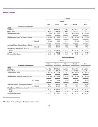goodyear 10K Reports 2003