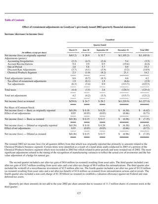 goodyear 10K Reports 2003