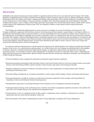 goodyear 10K Reports 2003