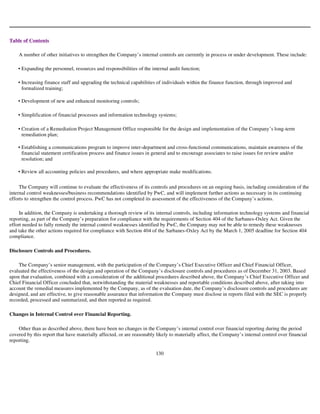 goodyear 10K Reports 2003