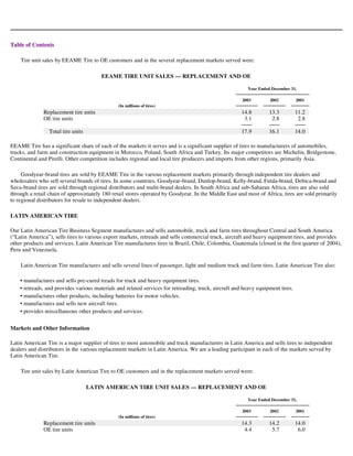 goodyear 10K Reports 2003