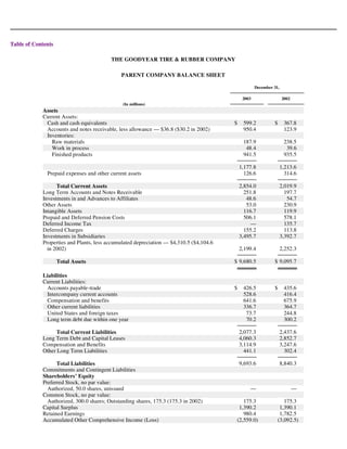 goodyear 10K Reports 2003