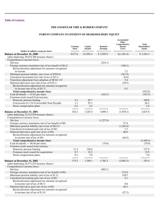 goodyear 10K Reports 2003