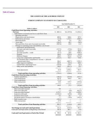 goodyear 10K Reports 2003