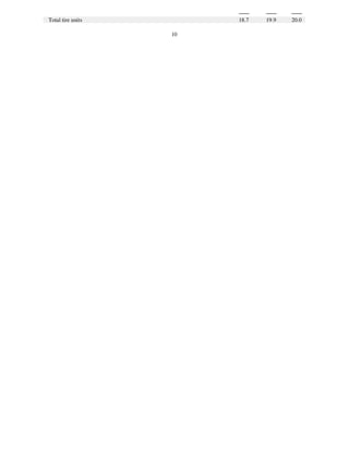 goodyear 10K Reports 2003