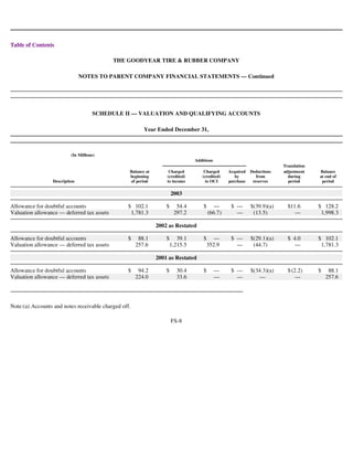 goodyear 10K Reports 2003