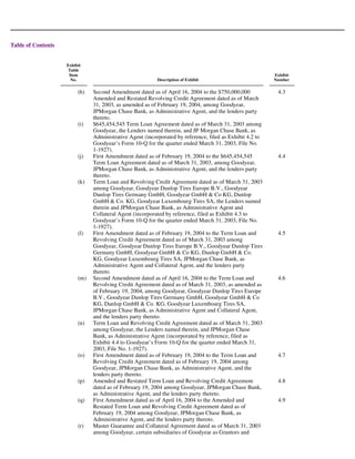 goodyear 10K Reports 2003