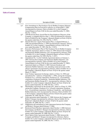 goodyear 10K Reports 2003