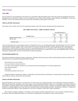 goodyear 10K Reports 2003