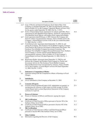 goodyear 10K Reports 2003