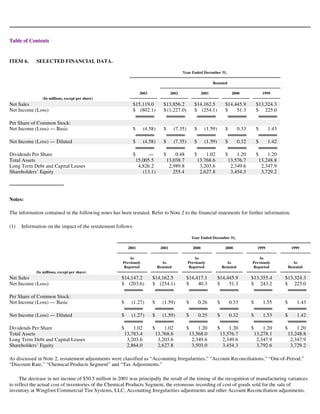 goodyear 10K Reports 2003