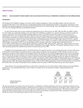 goodyear 10K Reports 2003