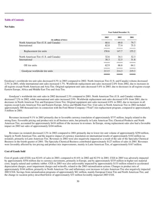 goodyear 10K Reports 2003