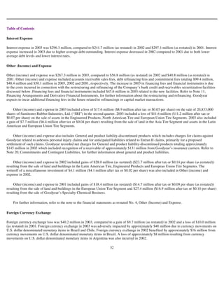 goodyear 10K Reports 2003