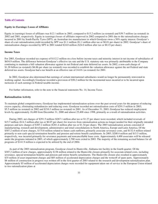 goodyear 10K Reports 2003