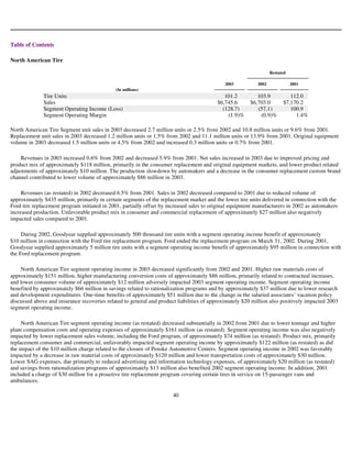 goodyear 10K Reports 2003