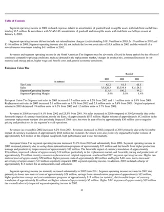 goodyear 10K Reports 2003