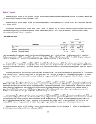goodyear 10K Reports 2003