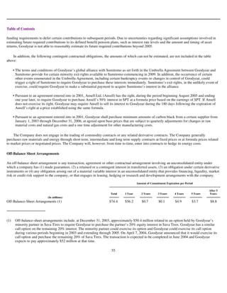 goodyear 10K Reports 2003