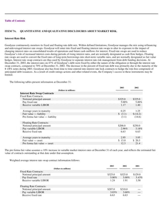 goodyear 10K Reports 2003