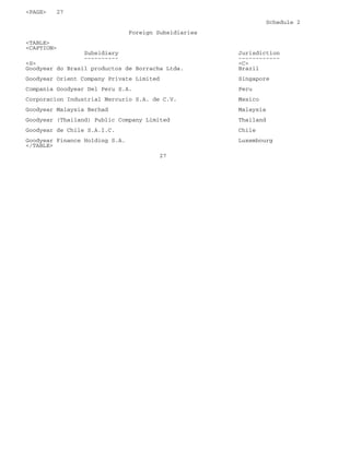 goodyear 10K Reports 2003