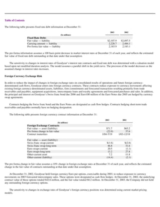 goodyear 10K Reports 2003