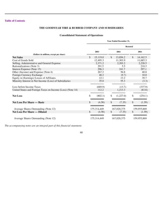 goodyear 10K Reports 2003