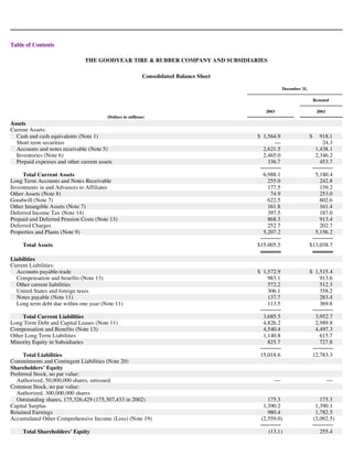 goodyear 10K Reports 2003