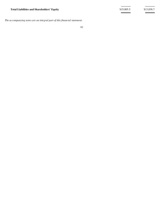 goodyear 10K Reports 2003