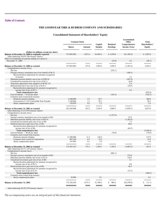 goodyear 10K Reports 2003