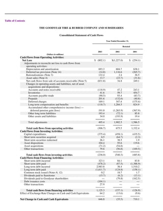 goodyear 10K Reports 2003