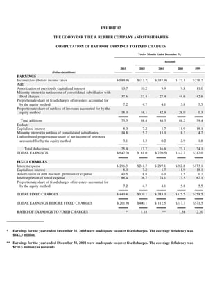goodyear 10K Reports 2003