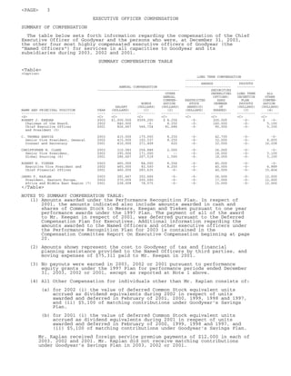 goodyear 10K Reports 2003