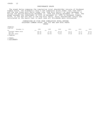 goodyear 10K Reports 2003