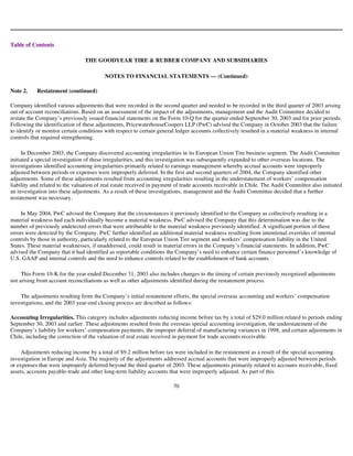 goodyear 10K Reports 2003