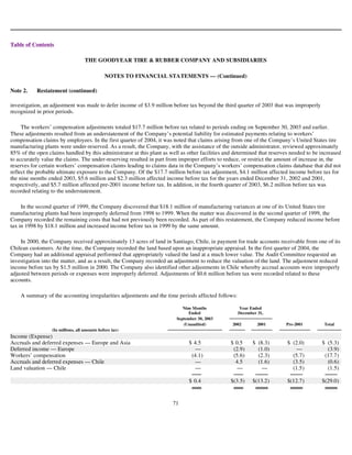 goodyear 10K Reports 2003